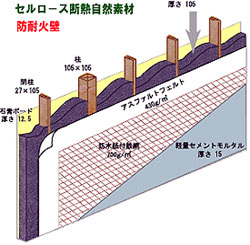 セルロースファイバー断熱材を使用した外壁構造