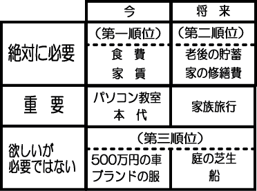 お金で困る人、困らない人【こおろぎ】より