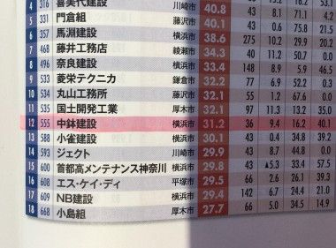 週刊ダイヤモンド
