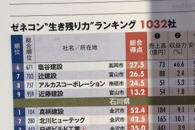 週刊ダイヤモンド