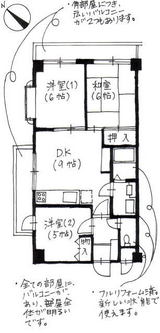 ライオンズマンション狩場B間取り