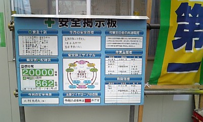 橋梁工事２